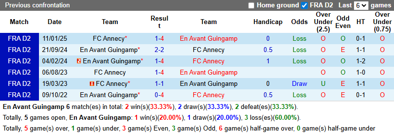 Nhận định, soi kèo En Avant Guingamp vs Annecy, 2h00 ngày 6/12: Tận dụng lợi thế - Ảnh 4