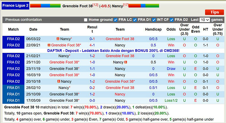 Nhận định, soi kèo Grenoble vs Nancy, 2h ngày 6/12: Tin chủ nhà - Ảnh 1