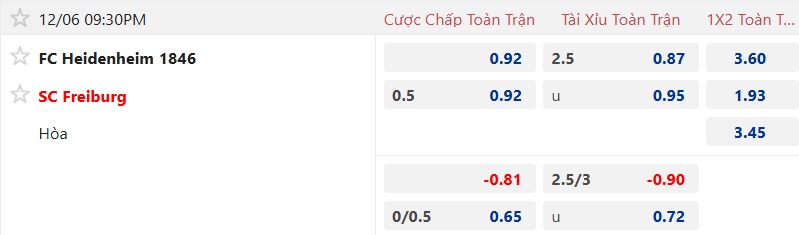Nhận định, soi kèo Heidenheim vs Freiburg, 21h30 ngày 6/12: Ca khúc khải hoàn - Ảnh 5