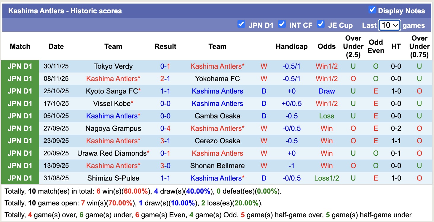 Nhận định, soi kèo Kashima Antlers vs Yokohama F. Marinos, 12h00 ngày 6/12: Kỳ đà cản mũi - Ảnh 2