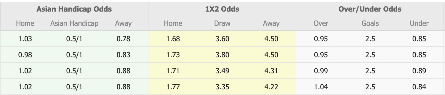 Nhận định, soi kèo Kashiwa Reysol vs Machida Zelvia, 12h00 ngày 6/12: Đối thủ khó chịu - Ảnh 1