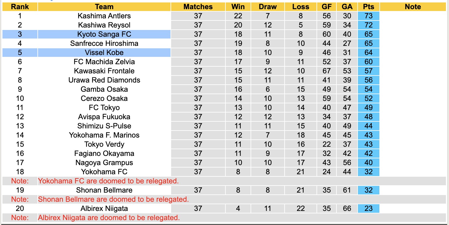 Nhận định, soi kèo Kyoto Sanga vs Vissel Kobe, 12h00 ngày 6/12: Kịch bản chia điểm - Ảnh 5