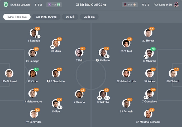 Nhận định, soi kèo La Louviere vs Dender, 2h45 ngày 6/12: Phong độ đang lên - Ảnh 7