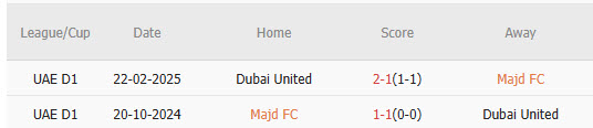 Nhận định, soi kèo Majd vs Dubai United, 21h05 ngày 5/12: Rơi tự do - Ảnh 4