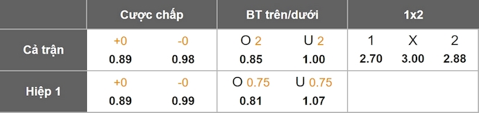 Nhận định, soi kèo Real Oviedo vs Mallorca, 3h00 ngày 6/12: Tân binh khốn khổ - Ảnh 1