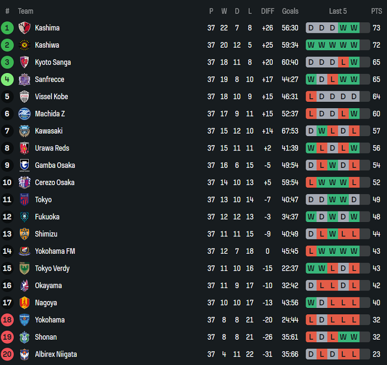Nhận định, soi kèo Urawa Reds vs Kawasaki Frontale, 12h00 ngày 6/12: Chia điểm? - Ảnh 4