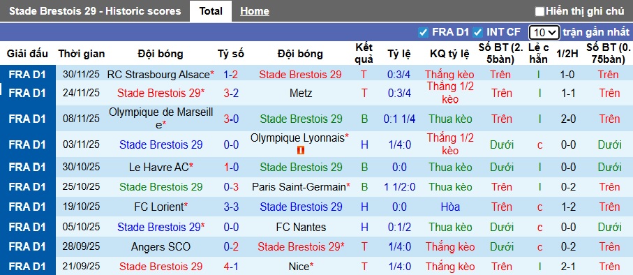 Siêu máy tính dự đoán Brest vs Monaco, 01h00 ngày 6/12 - Ảnh 4