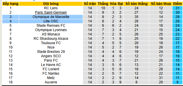 Siêu máy tính dự đoán Lille vs Marseille - Ảnh 4
