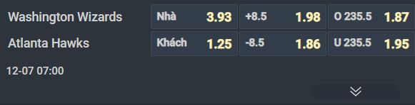 Nhận định bóng rổ Washington Wizards vs Atlanta Hawks, 07h00 ngày 6/12: Tìm lại chiến thắng - Ảnh 1