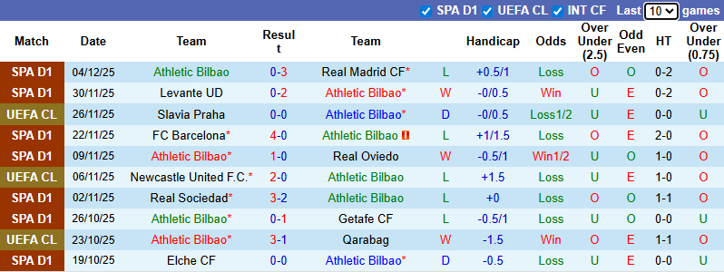 Nhận định, soi kèo Athletic Bilbao vs Atletico Madrid, 3h00 ngày 7/12: Chiến thắng thứ Tư - Ảnh 2