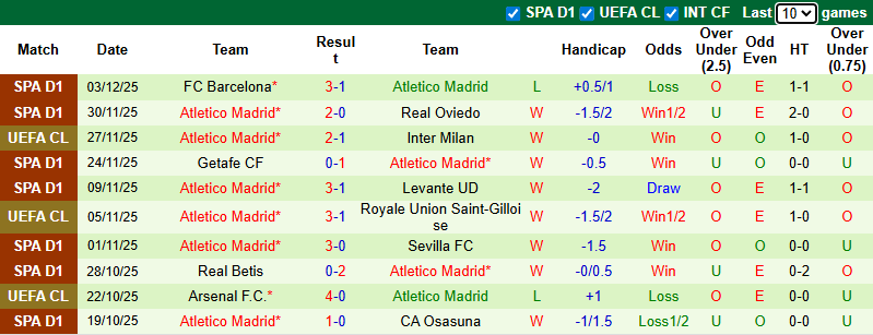 Nhận định, soi kèo Athletic Bilbao vs Atletico Madrid, 3h00 ngày 7/12: Chiến thắng thứ Tư - Ảnh 3