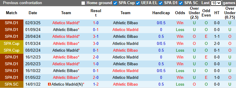 Nhận định, soi kèo Athletic Bilbao vs Atletico Madrid, 3h00 ngày 7/12: Chiến thắng thứ Tư - Ảnh 4