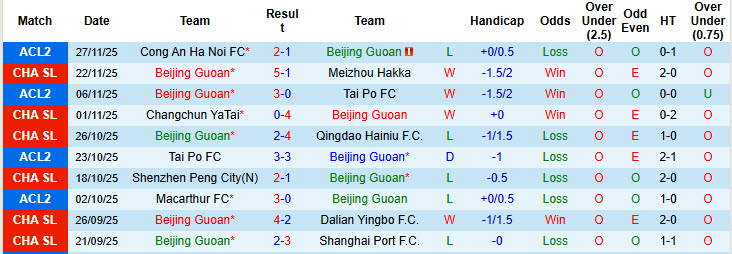 Nhận định, soi kèo Beijing Guoan vs Henan, 18h00 ngày 6/12: Bước ngoặt của lịch sử - Ảnh 2