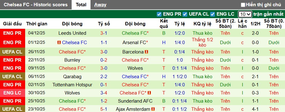 Nhận định, soi kèo Bournemouth vs Chelsea, 22h00 ngày 6/12: Ca khúc khải hoàn - Ảnh 3