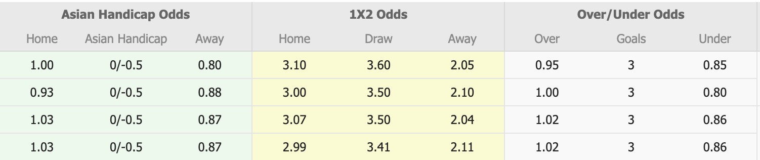 Nhận định, soi kèo Bruk Bet Termalica Nieciecza vs Jagiellonia Bialystok, 18h15 ngày 7/12: Đối thủ khó chịu - Ảnh 1