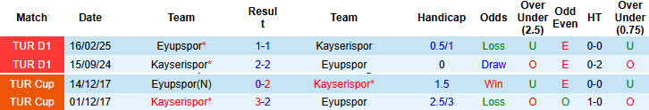 Nhận định, soi kèo Eyupspor vs Kayserispor, 18h30 ngày 6/12: Trận chiến sinh tử - Ảnh 4