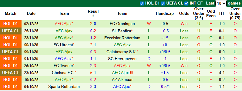 Nhận định, soi kèo Fortuna Sittard vs Ajax, 0h45 ngày 7/12: Thay đổi lịch sử - Ảnh 3