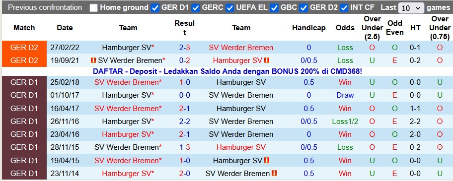 Nhận định, soi kèo Hamburger vs Bremen, 21h30 ngày 7/12: Tẻ nhạt - Ảnh 3