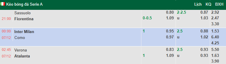 Nhận định, soi kèo Hellas Verona vs Atalanta, 2h45 ngày 7/12: Tin vào khách - Ảnh 1