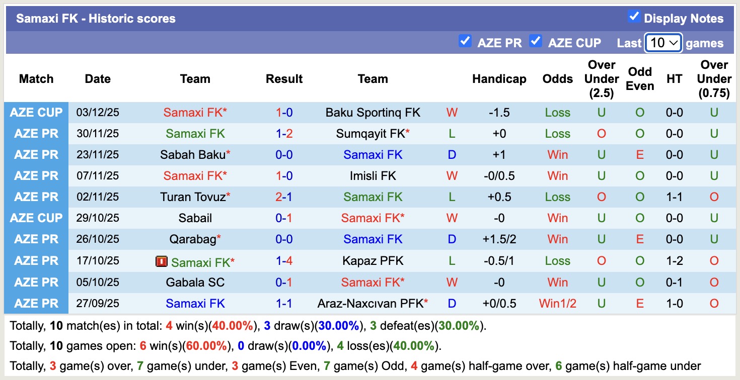 Nhận định, soi kèo Karvan vs Samaxi, 17h00 ngày 7/12: Thua tiếp lượt về - Ảnh 3