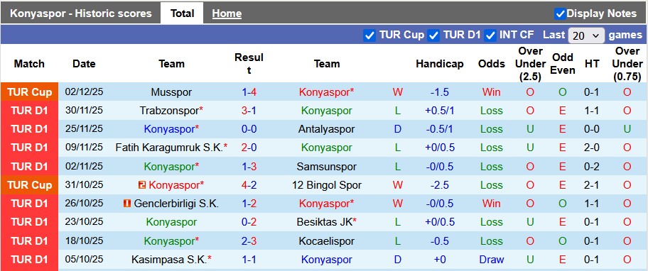 Nhận định, soi kèo Konyaspor vs Rizespor, 21h00 ngày 6/12: Bùng nổ - Ảnh 1