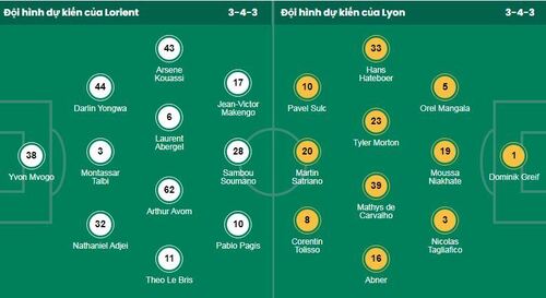 Nhận định, soi kèo Lorient vs Lyon - Ảnh 1