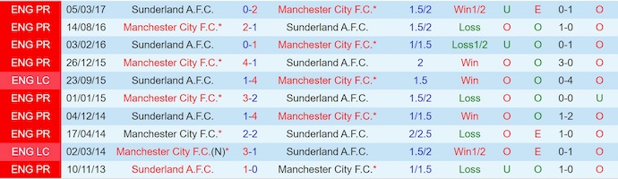 Nhận định, soi kèo Man City vs Sunderland, 22h00 ngày 6/12: Không dễ - Ảnh 4