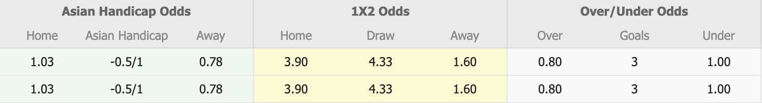 Nhận định, soi kèo Nữ Singapore vs Nữ Indonesia, 16h00 ngày 7/12: Nỗi đau kéo dài - Ảnh 1