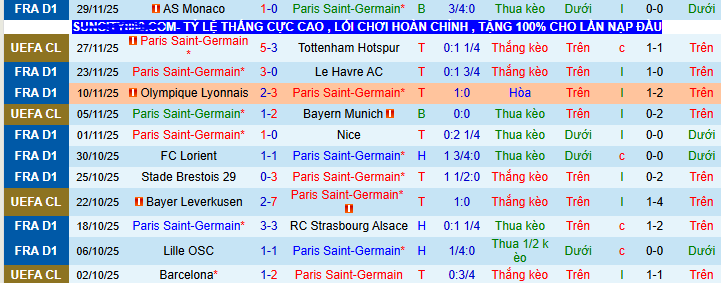 Nhận định, soi kèo PSG vs Rennes - Ảnh 2