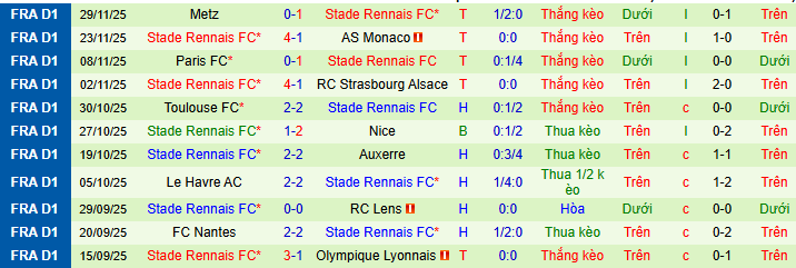 Nhận định, soi kèo PSG vs Rennes - Ảnh 3