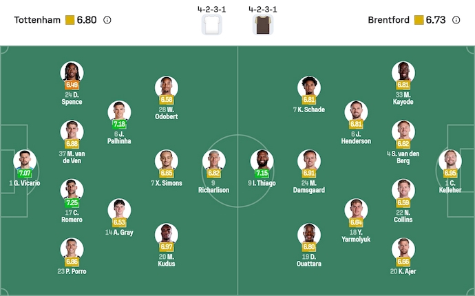 Nhận định, soi kèo Tottenham vs Brentford, 22h00 ngày 6/12: Tin vào lịch sử - Ảnh 7