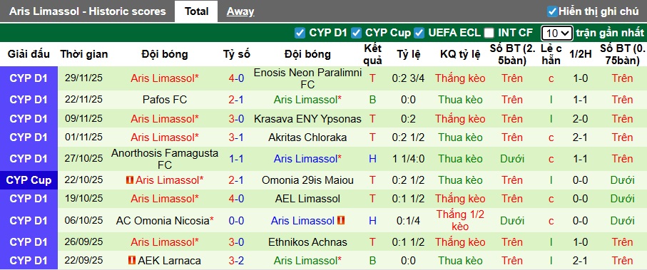Nhận định, soi kèo APOEL vs Aris Limassol, 22h00 ngày 7/12: Bệ phóng sân nhà - Ảnh 3