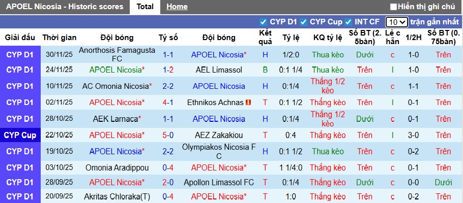 Nhận định, soi kèo APOEL vs Aris Limassol, 22h00 ngày 7/12: Bệ phóng sân nhà - Ảnh 4