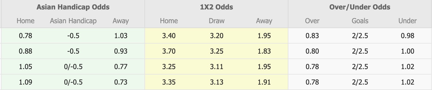Nhận định, soi kèo Bandirmaspor vs Bodrum, 18h30 ngày 8/12: 3 điểm nhọc nhằn - Ảnh 1