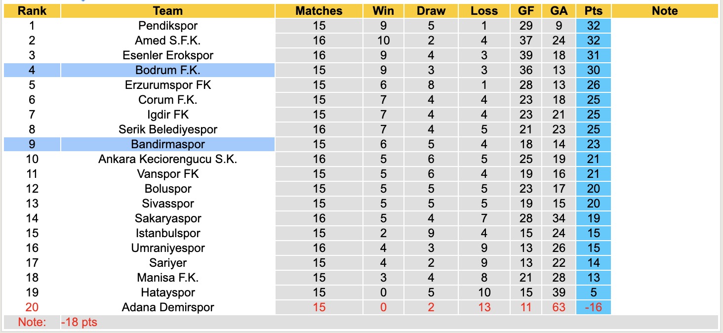 Nhận định, soi kèo Bandirmaspor vs Bodrum, 18h30 ngày 8/12: 3 điểm nhọc nhằn - Ảnh 5