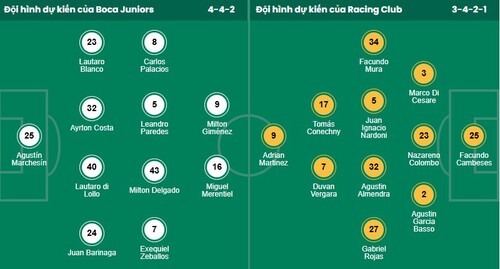 Nhận định, soi kèo Boca Juniors vs Racing Club - Ảnh 1