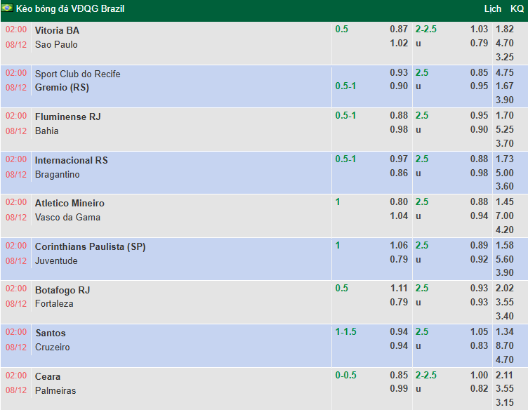 Nhận định, soi kèo Botafogo vs Fortaleza, 2h00 ngày 8/12: Khách phải thắng - Ảnh 1