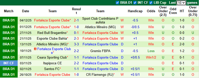 Nhận định, soi kèo Botafogo vs Fortaleza, 2h00 ngày 8/12: Khách phải thắng - Ảnh 3