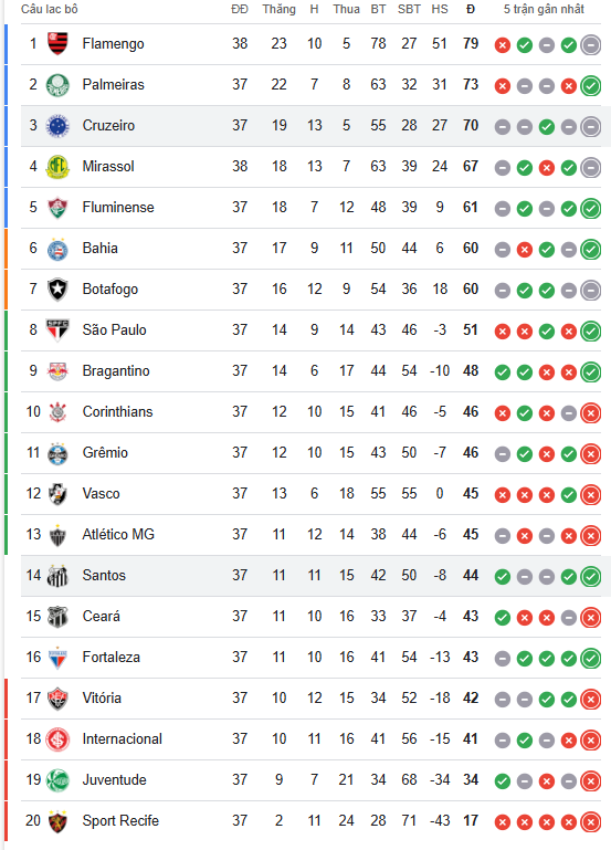 Nhận định, soi kèo Ceara vs Palmeiras, 2h00 ngày 8/12: Cơ hội cho chủ nhà - Ảnh 5