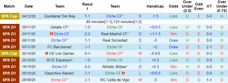 Nhận định, soi kèo Elche vs Girona, 20h00 ngày 7/12: Niềm tin cửa trên - Ảnh 1