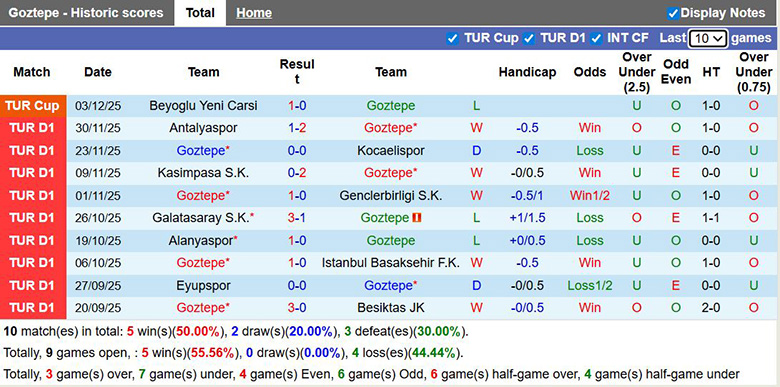 Nhận định, soi kèo Goztepe vs Trabzonspor, 0h ngày 8/12: Điểm tựa Onana - Ảnh 2