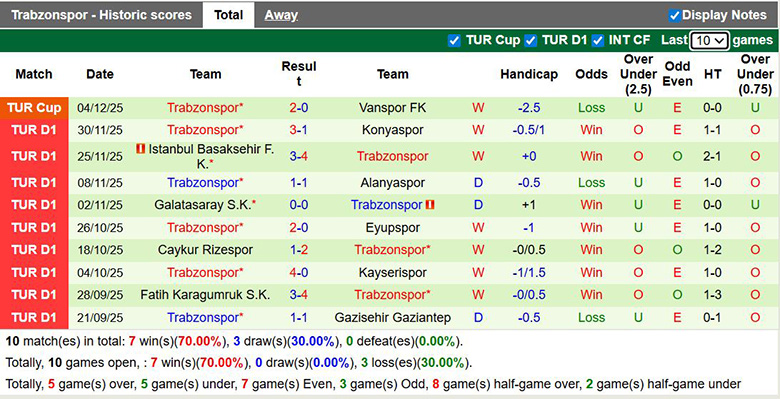 Nhận định, soi kèo Goztepe vs Trabzonspor, 0h ngày 8/12: Điểm tựa Onana - Ảnh 3