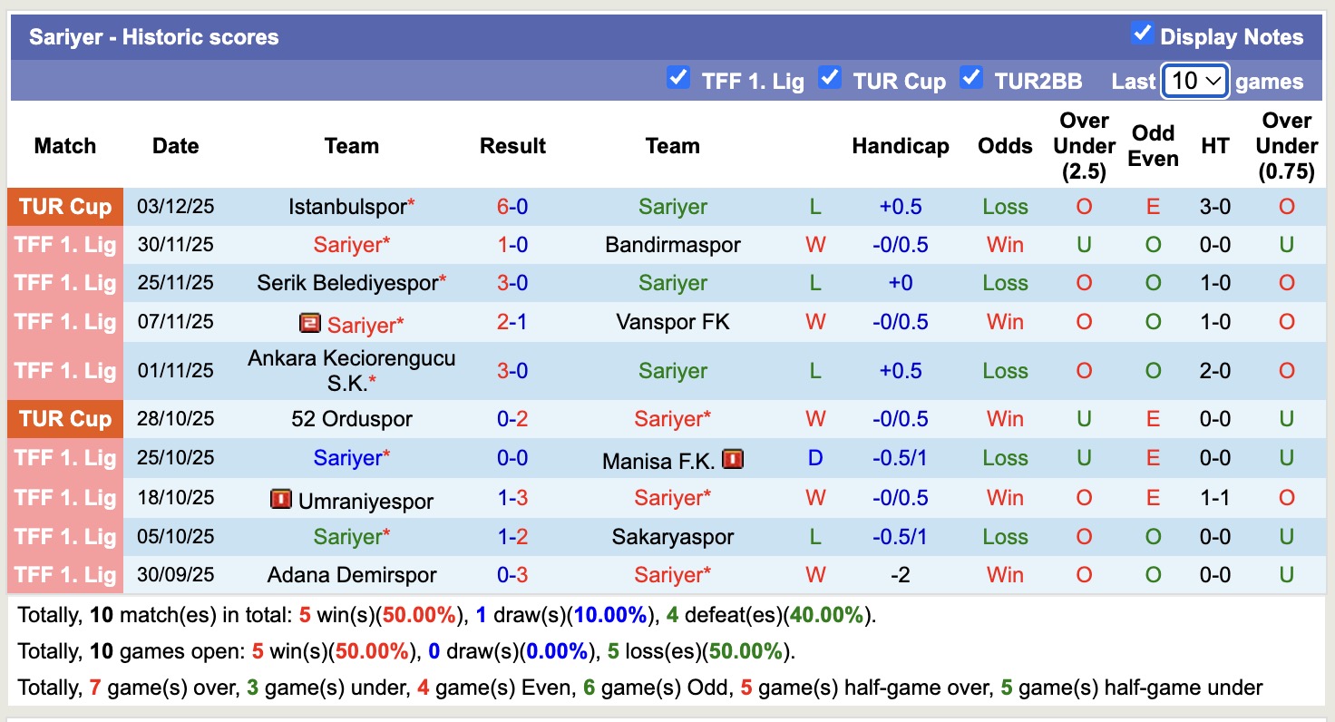 Nhận định, soi kèo Hatayspor vs Sariyer, 18h30 ngày 8/12: Tiếp tục chìm sâu - Ảnh 3
