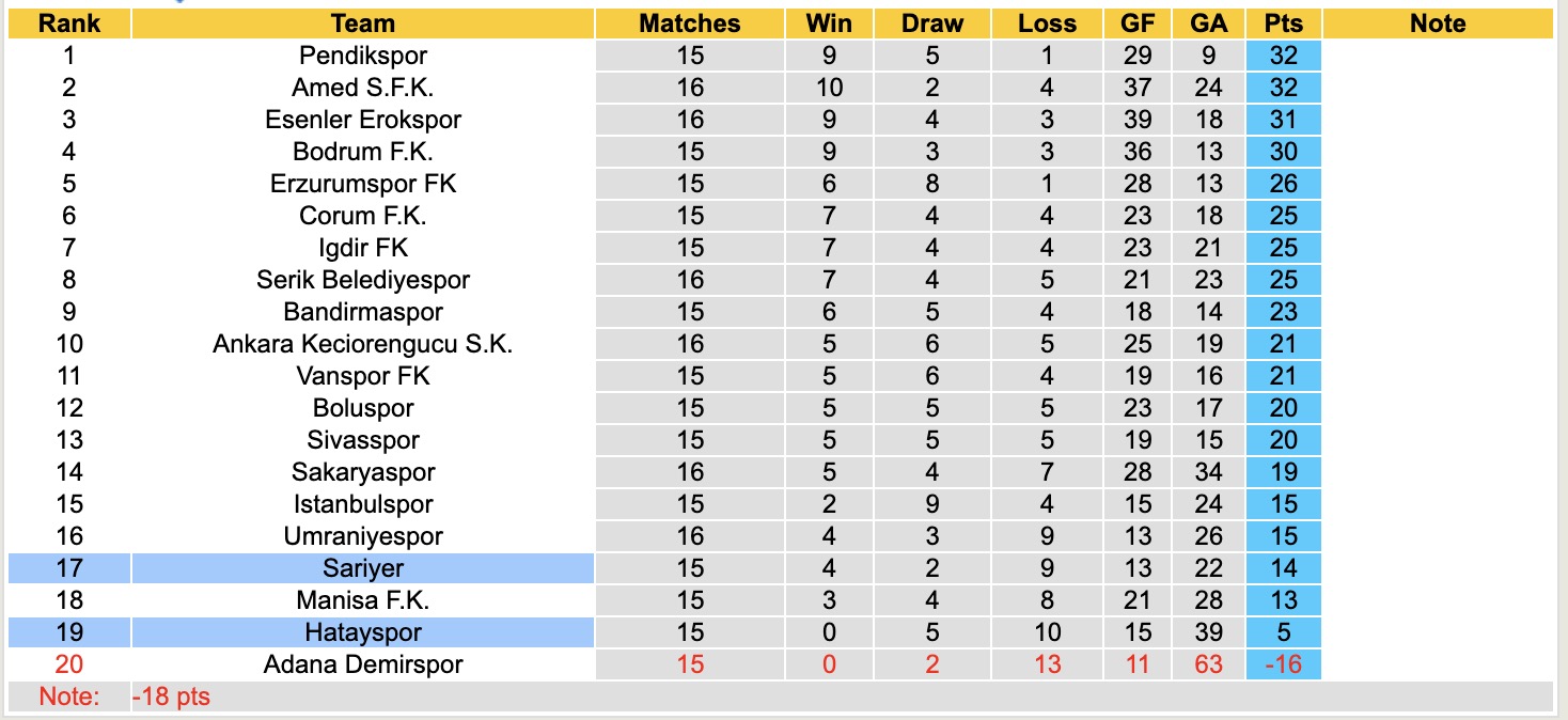 Nhận định, soi kèo Hatayspor vs Sariyer, 18h30 ngày 8/12: Tiếp tục chìm sâu - Ảnh 5