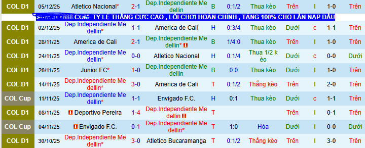 Nhận định, soi kèo Independiente Medellin vs Junior - Ảnh 1