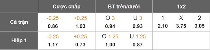 Nhận định, soi kèo Lausanne-Sport vs Lugano, 22h30 ngày 7/12: Phong độ đang lên - Ảnh 1