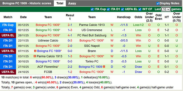 Nhận định, soi kèo Lazio vs Bologna, 0h ngày 8/12: Giã từ dĩ vãng - Ảnh 3