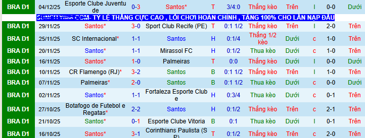 Nhận định, soi kèo Santos vs Cruzeiro - Ảnh 2