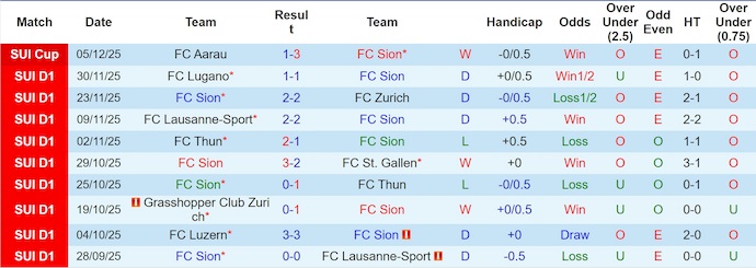 Nhận định, soi kèo Sion vs Young Boys, 22h30 ngày 7/12: Phong độ ổn định - Ảnh 2