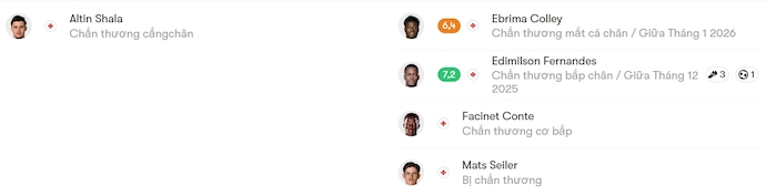 Nhận định, soi kèo Sion vs Young Boys, 22h30 ngày 7/12: Phong độ ổn định - Ảnh 6